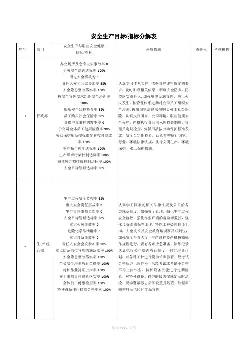 安全生产目标、指标分解表