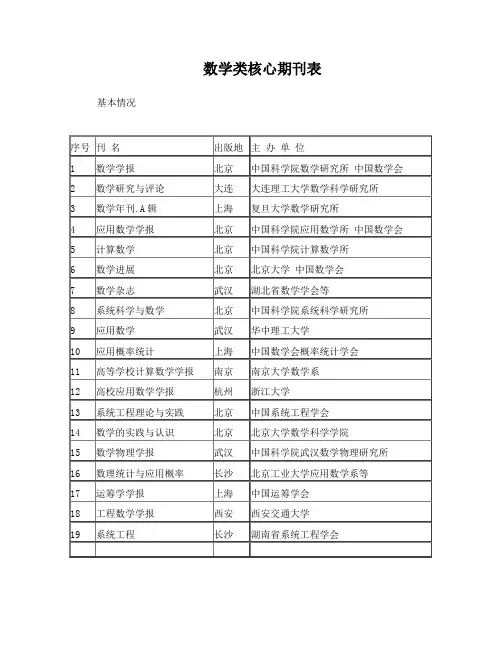 数学类核心期刊