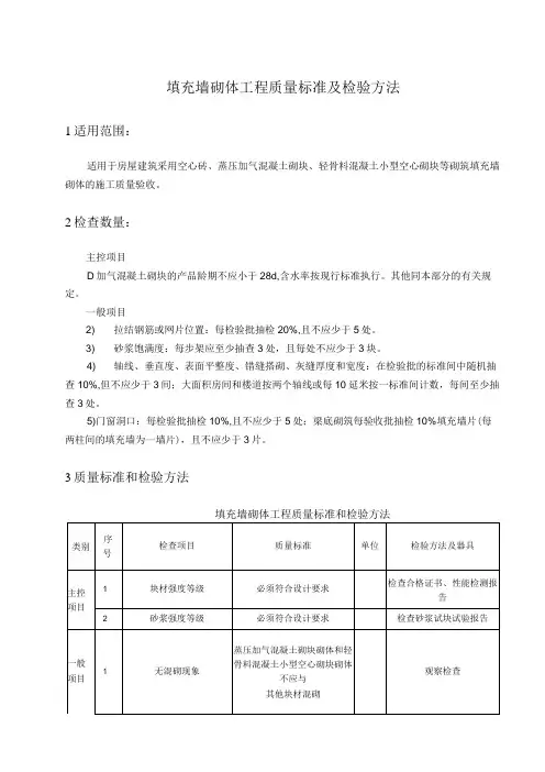 填充墙砌体工程质量标准及检验方法