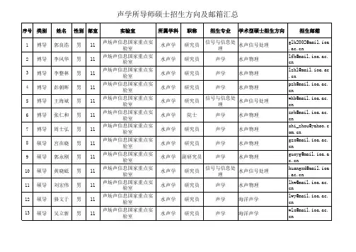 声学所导师硕士招生方向及邮箱汇总
