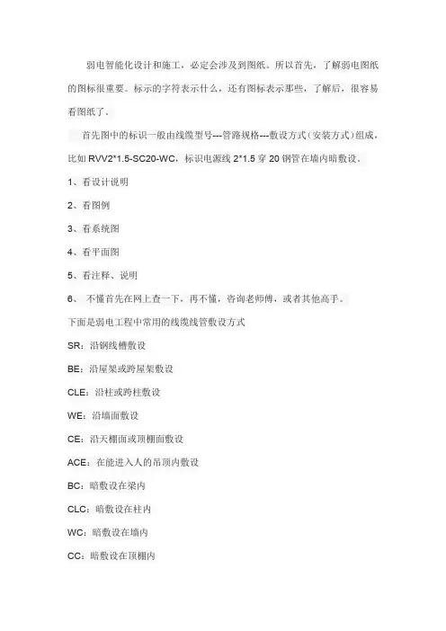 弱电图纸中敷设方式符号表示大全
