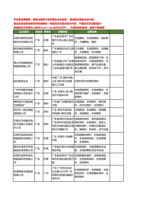 新版广东省生物颗粒燃料工商企业公司商家名录名单联系方式大全40家