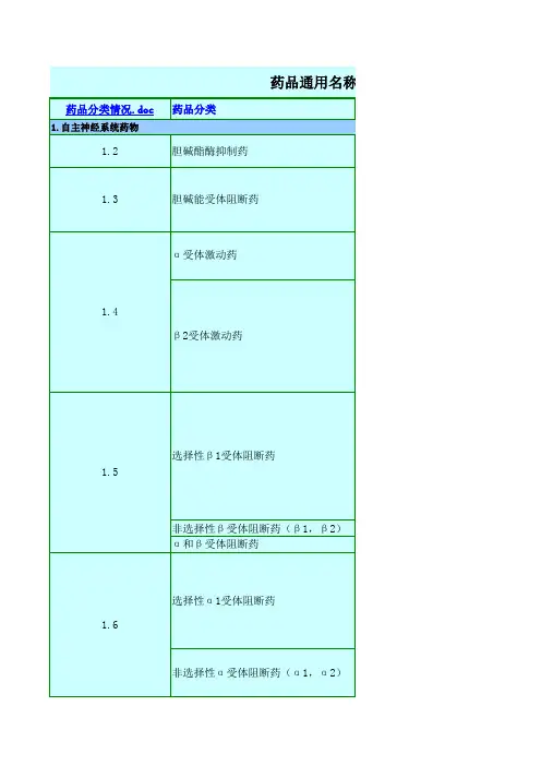 药品通用名称与商品名称对照表