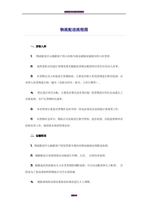物流配送流程图