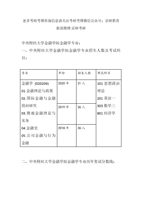 2020-2018年中央财经大学金融学院金融学专业历年招生人数、复试分数线、参考书目
