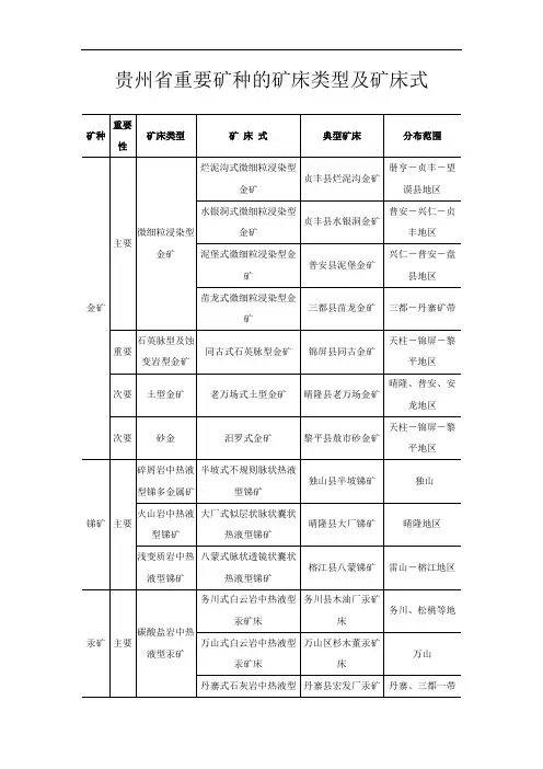 贵州省重要矿种的矿床类型及矿床式