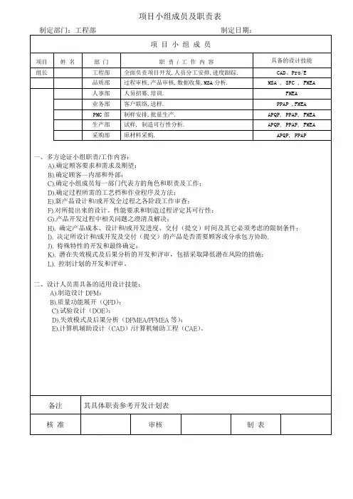 APQP项目小组成员及职责表样板