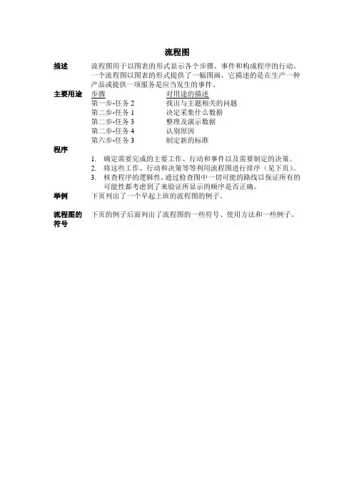 项目管理验收相关流程图