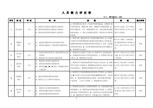 人员能力评价表