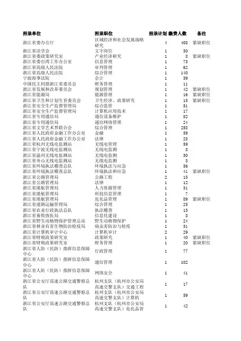 2016年浙江省公务员考试各职位缴费人数统计