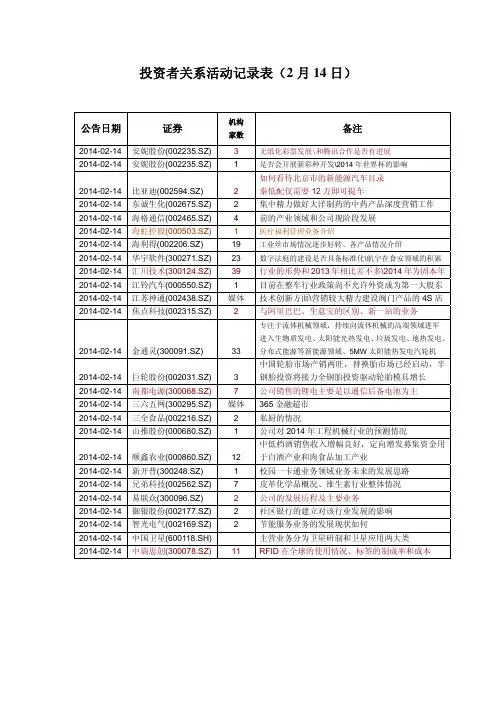 投资者关系活动记录表(2 月14 日)