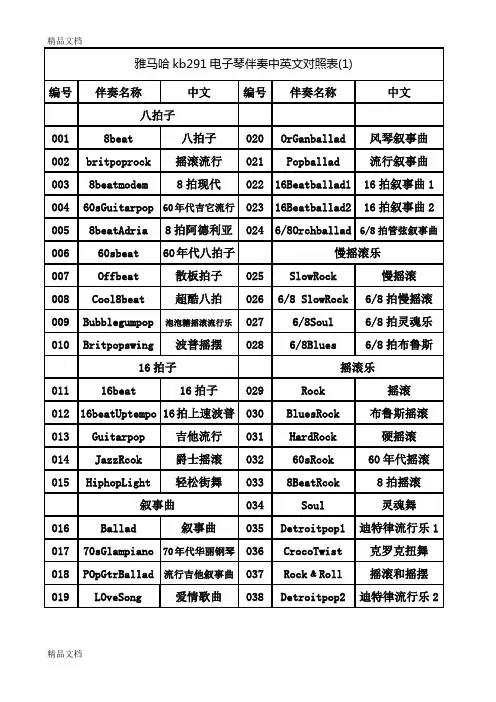 雅马哈kb291电子琴伴奏中英文对照表教学文案