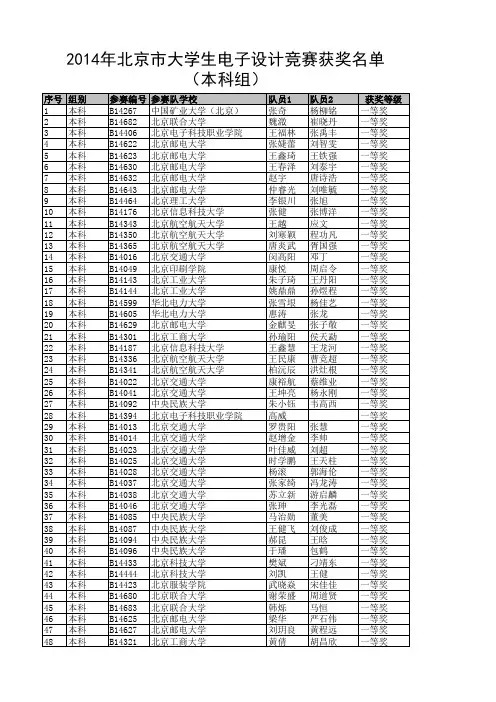 2014年北京市大学生电子设计竞赛获奖名单