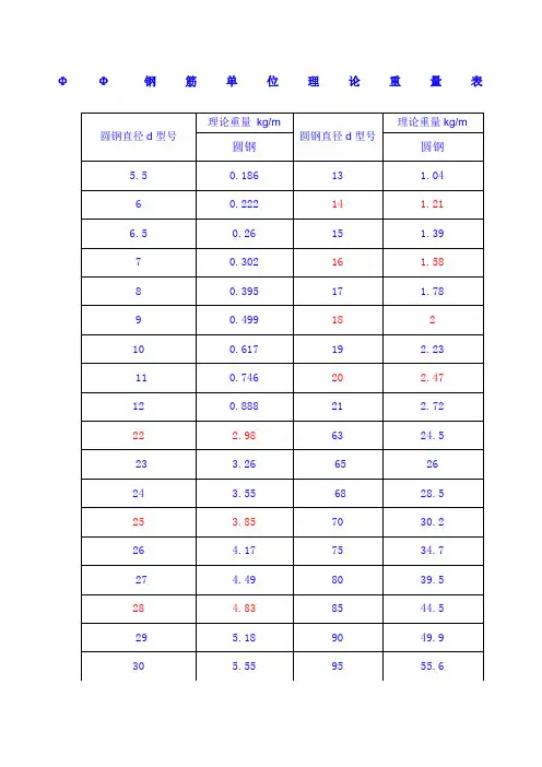 钢筋每米单位理论重量表