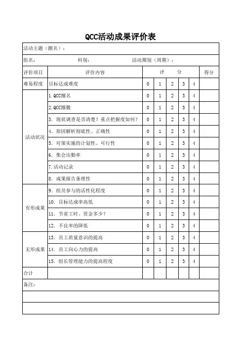 品管圈评价表