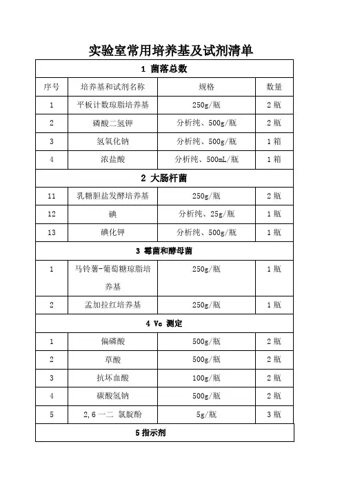 实验室常用培养基及试剂清单完整版