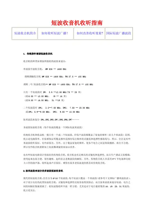 如何收听和改善短波收音机收