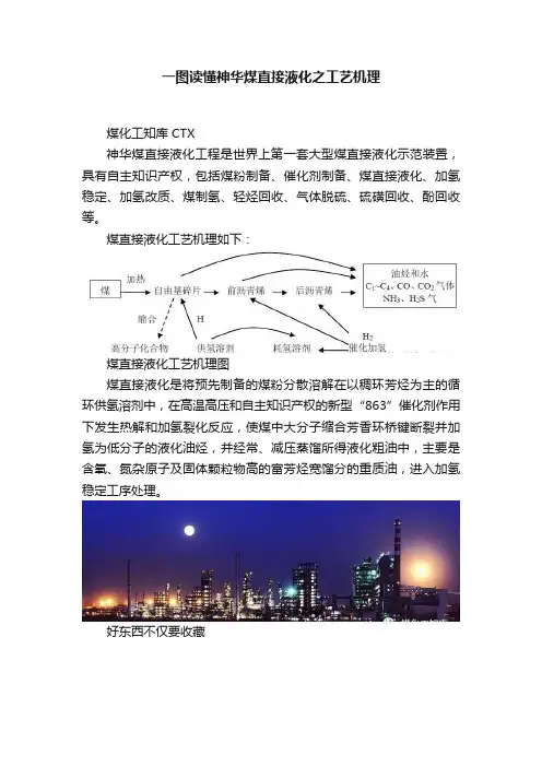 一图读懂神华煤直接液化之工艺机理