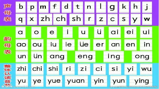 幼儿园大班下学期 拼音韵母