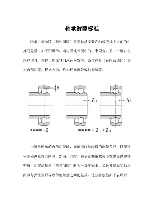 轴承游隙标准