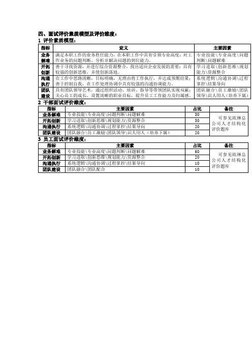 面试评价素质模型及评价维度