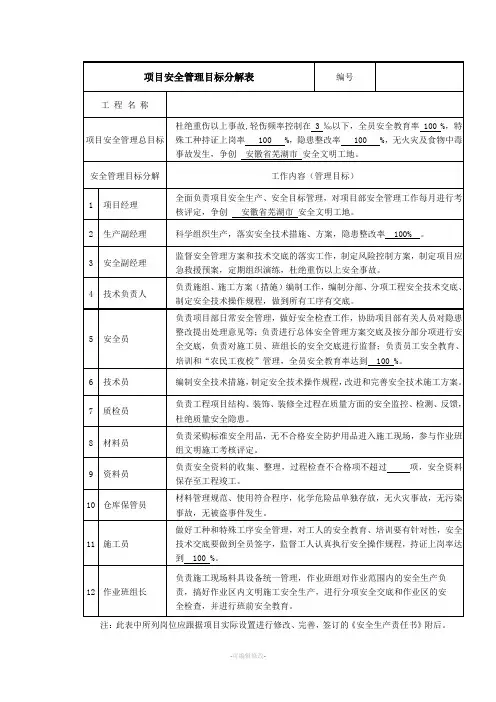项目部安全生产责任制及考核表