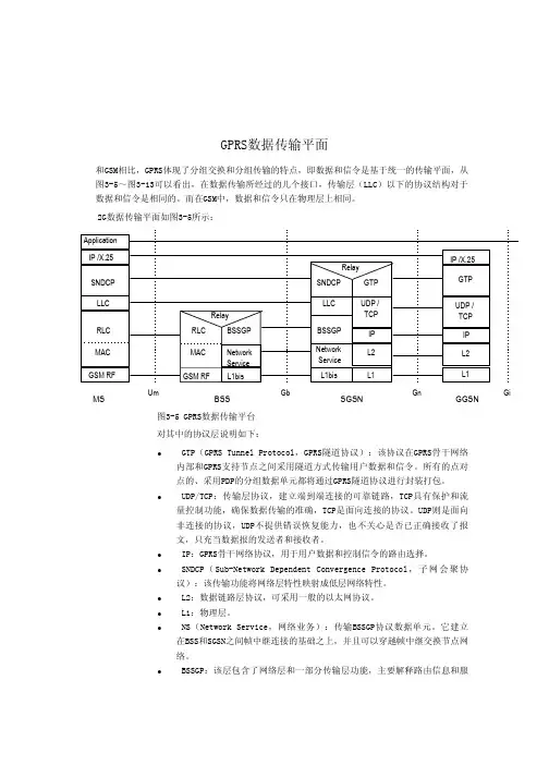 GPRS信令及流程详细介绍