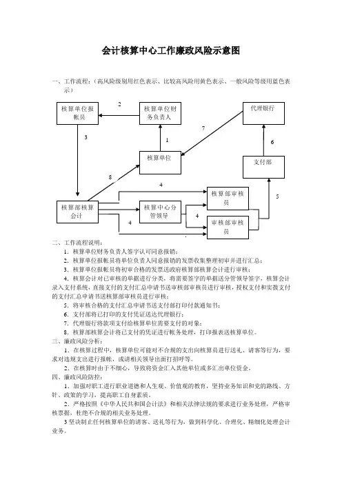 会计核算中心工作风险流程图表