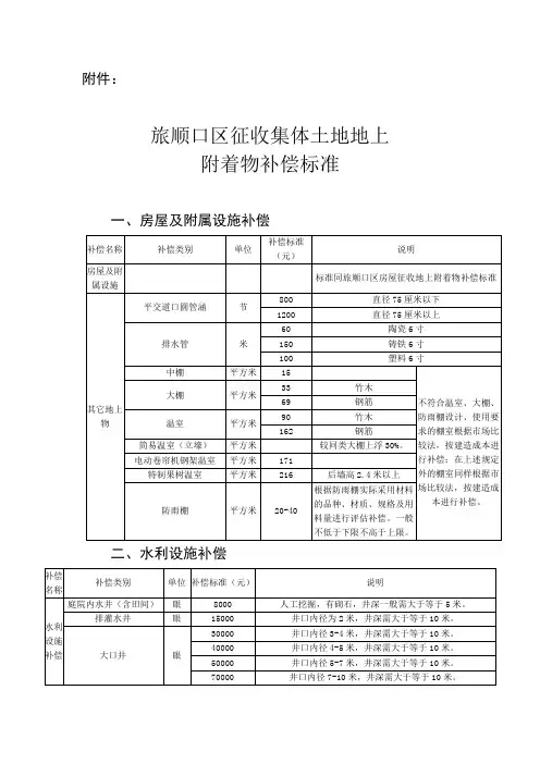 旅顺口区征收集体土地地上