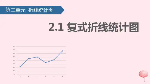 最新五年级数学下册 二 折线统计图(复式折线统计图)课件 苏教版