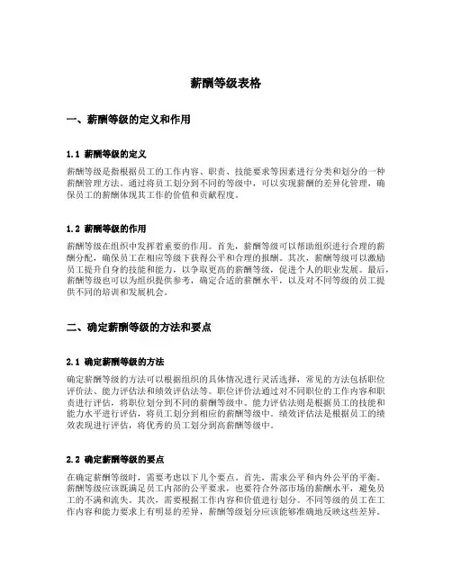 薪酬等级表格
