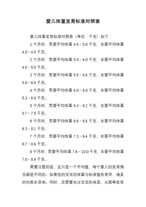 婴儿体重发育标准对照表