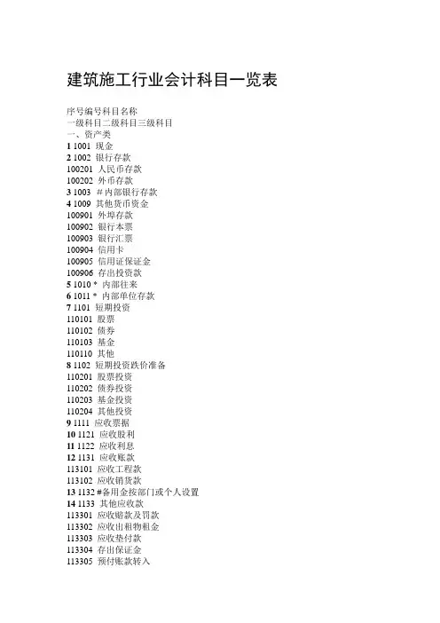 建筑施工行业会计科目一览表