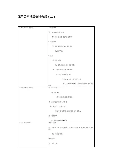 保险公司核算会计分录（二）
