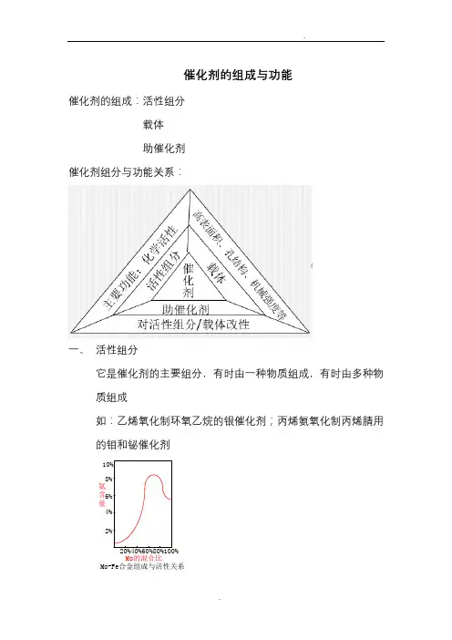 催化剂的组成与功能