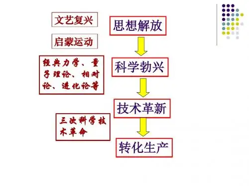 【高中历史】向“距离”挑战PPT课件4