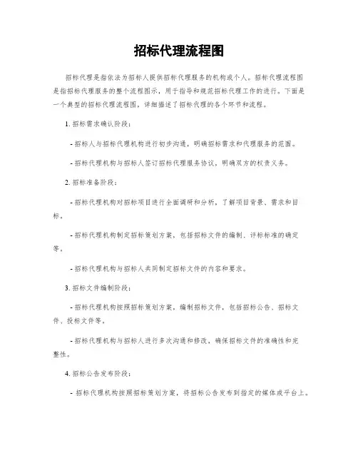招标代理流程图