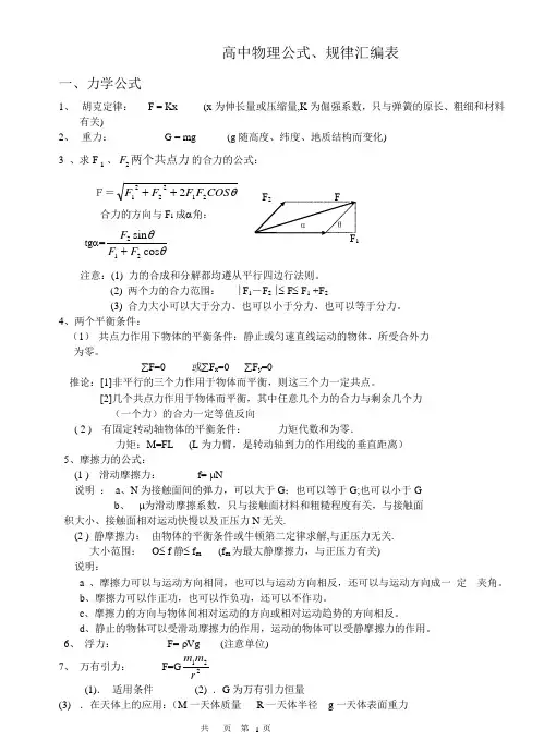 高中物理公式、规律汇编表