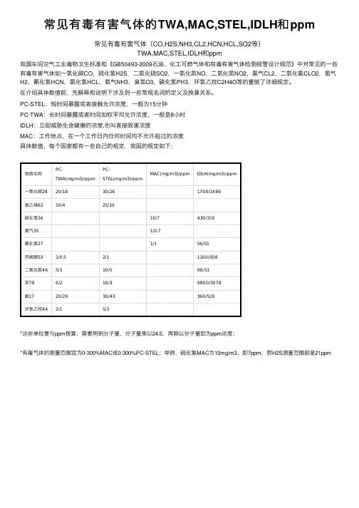 常见有毒有害气体的TWA,MAC,STEL,IDLH和ppm