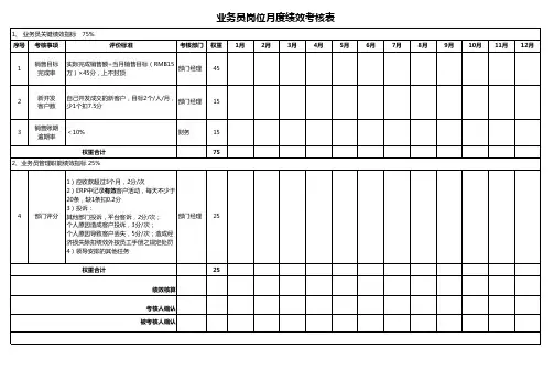 业务员岗位月度绩效考核表 