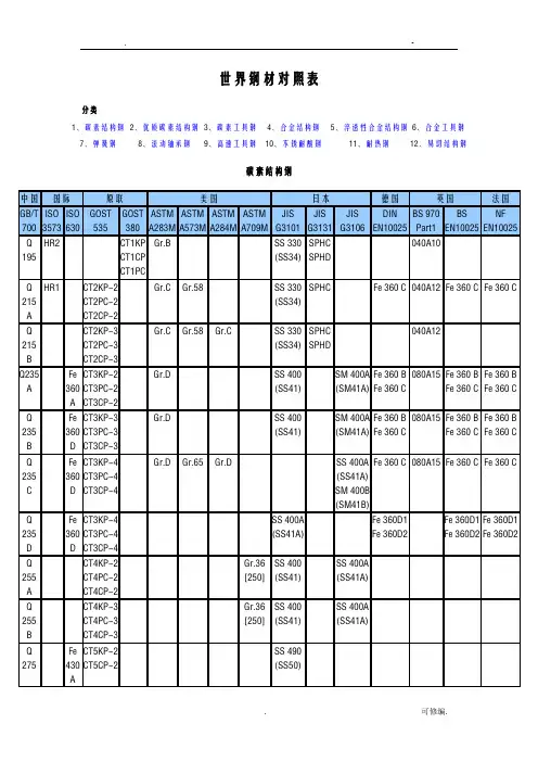 世界钢材对照表