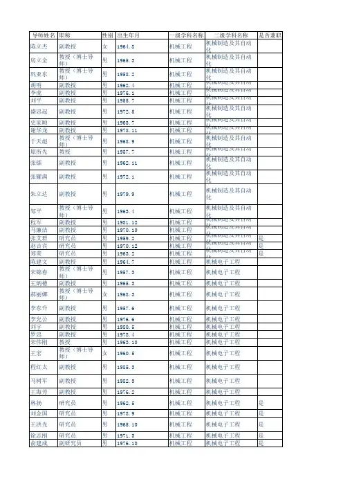 2015东北大学硕士导师简况表