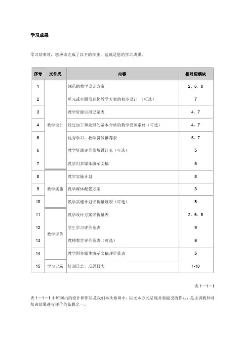 国培计划中小学教师教育技术能力培训作业模块21