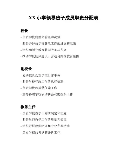 XX小学领导班子成员职责分配表