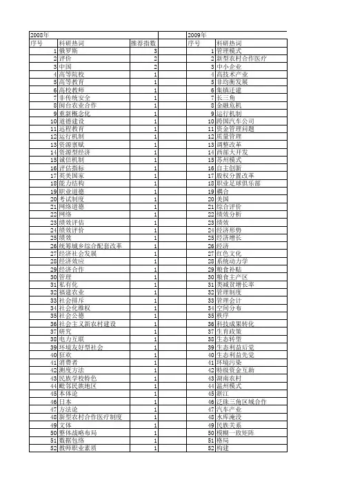 【国家社会科学基金】_成效分析_基金支持热词逐年推荐_【万方软件创新助手】_20140808
