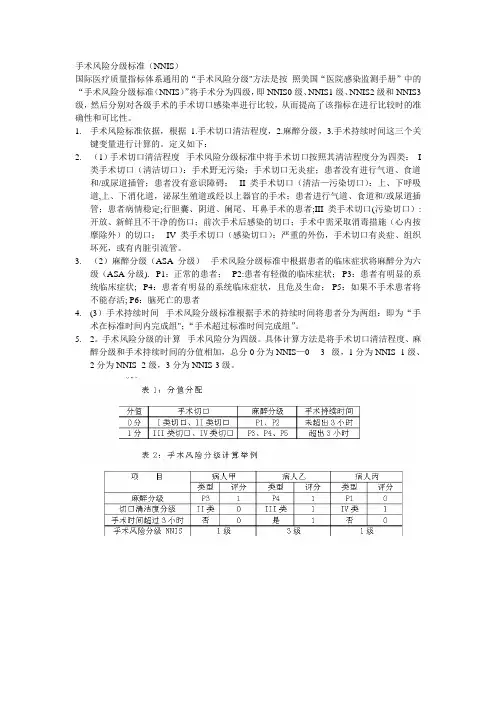 手术风险分级标准(NNIS)