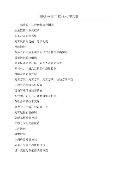 精装公司工程运作流程图