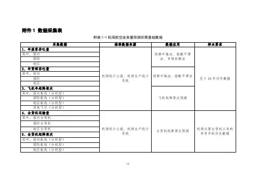 运输机场总体规划航空业务量预测数据采集表