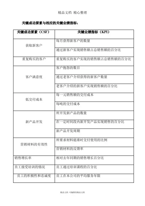关键成功要素与相应的关键业绩指标表