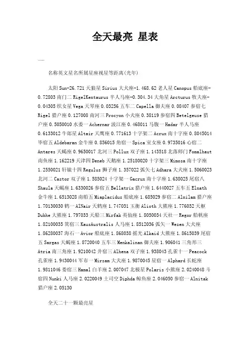 全天最亮星表